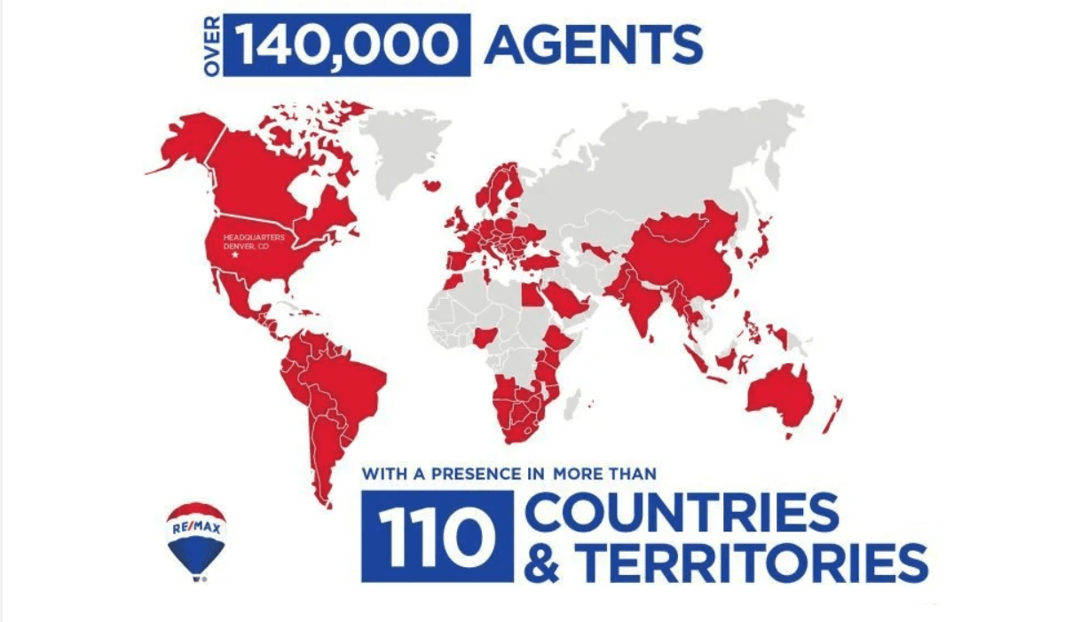 2025 — REMAX hoje